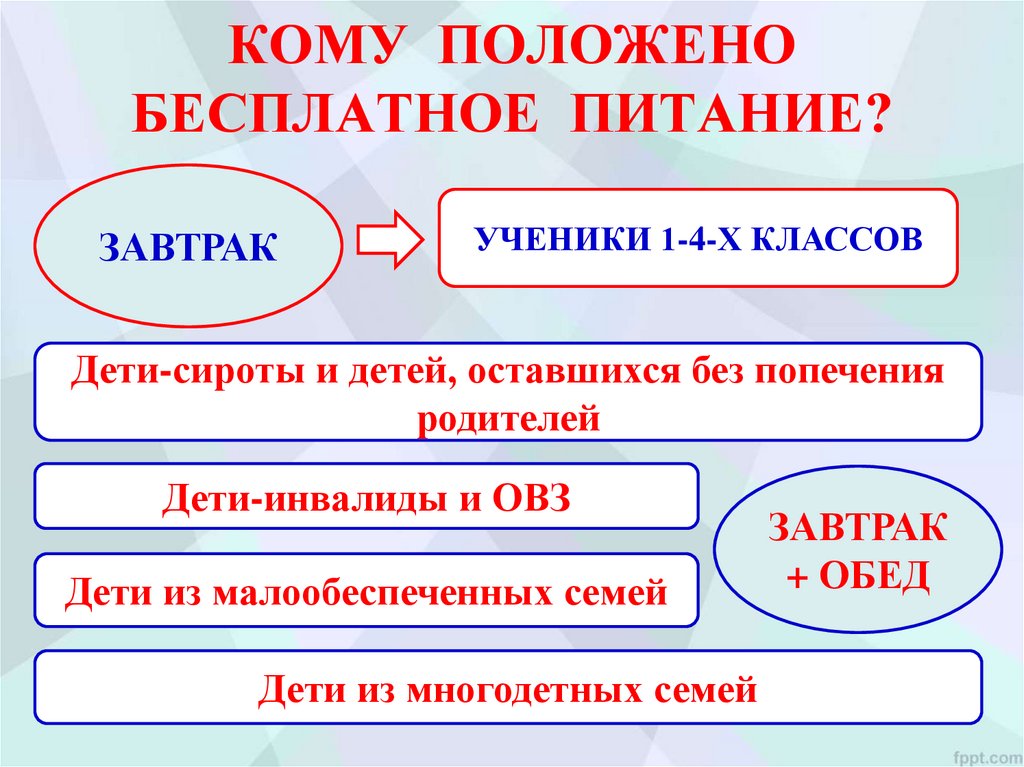 Питание учащимся льготной категории.